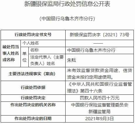 中国银行乌鲁木齐市分行被罚 未有效监督贷款资金用途