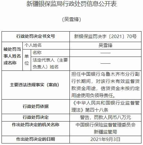 中国银行乌鲁木齐市分行被罚 未有效监督贷款资金用途