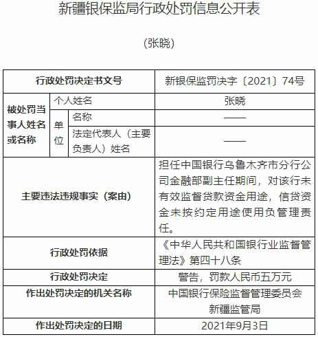 中国银行乌鲁木齐市分行被罚 未有效监督贷款资金用途