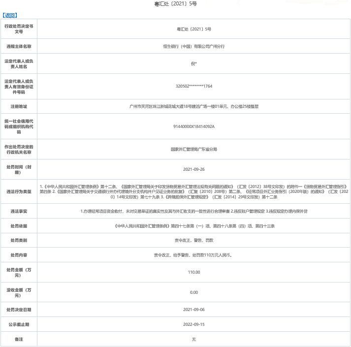 恒生银行广州分行3宗违法被罚110万 违反账户管理规定