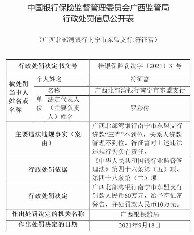 北部湾银行南宁市东盟支行违法被罚 贷款