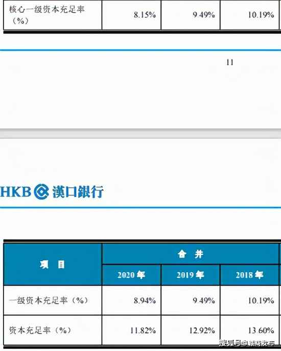 汉口银行迎来专项债补血：上半年盈利近腰斩、与恒大有往来 房地产贷款露风险