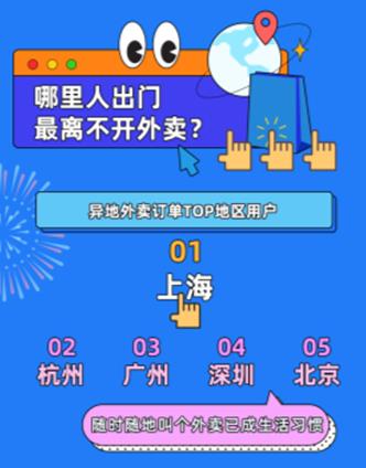 饿了么发布国庆黄金周消费图鉴:吃得更好了,行李更少了