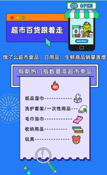 饿了么发布国庆黄金周消费图鉴:吃得更好了,行李更少了