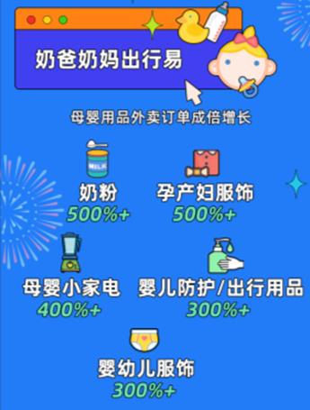饿了么发布国庆黄金周消费图鉴:吃得更好了,行李更少了