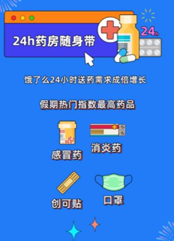 饿了么发布国庆黄金周消费图鉴:吃得更好了,行李更少了