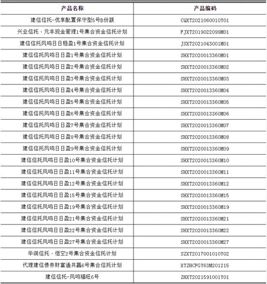 建行于10月15日对代理信托系统进行升级 期间暂停部分信托产品交易功能