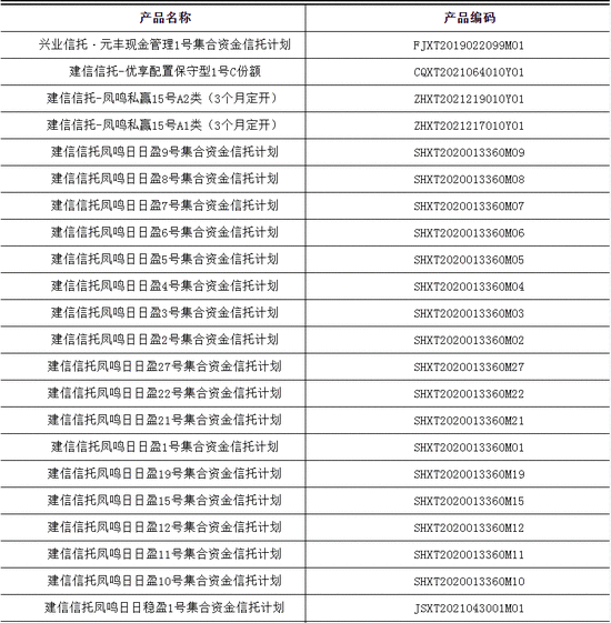 建行于10月15日对代理信托系统进行升级 期间暂停部分信托产品交易功能