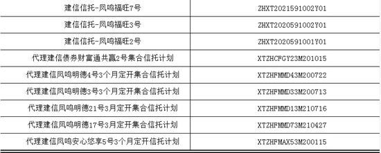 建行于10月15日对代理信托系统进行升级 期间暂停部分信托产品交易功能