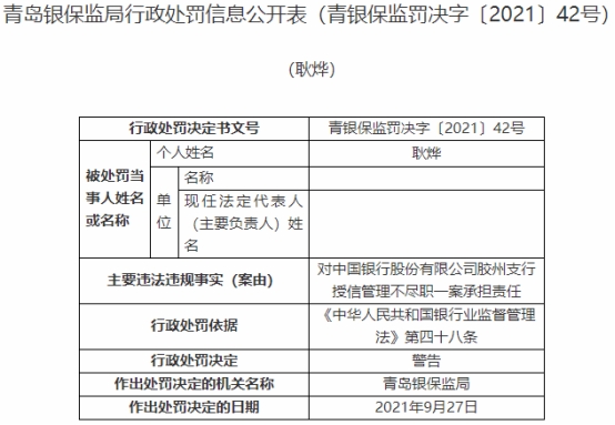 中国银行青岛3家支行贷款违规 收银保监局6张罚单