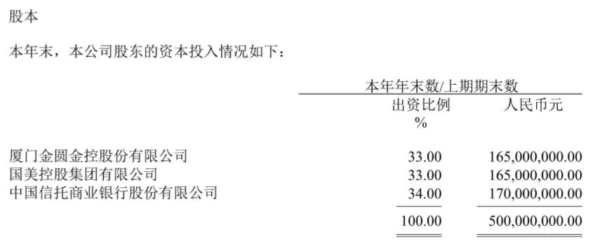 金美信消费金融违法被罚290万 部分贷款资金被挪用等