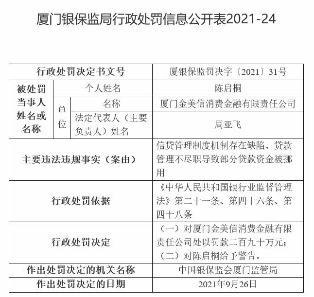 金美信消费金融违法被罚290万 部分贷款资金被挪用等