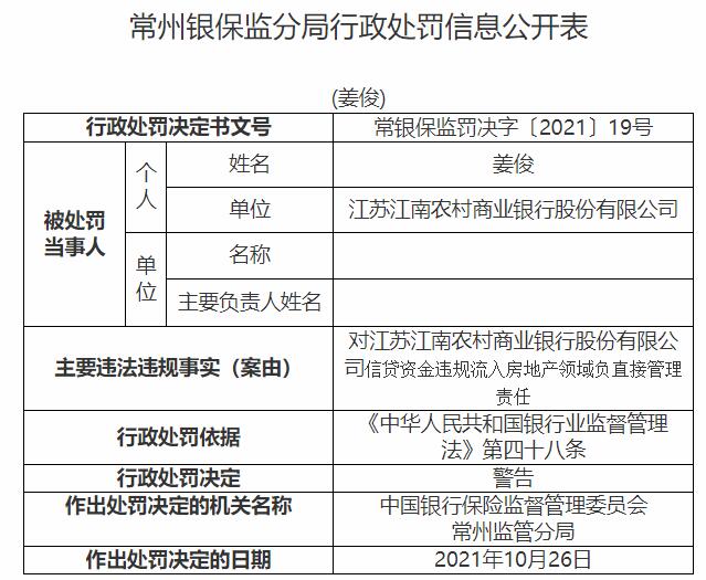 江苏江南农商行违法被罚 信贷资金违规流入房地产领域