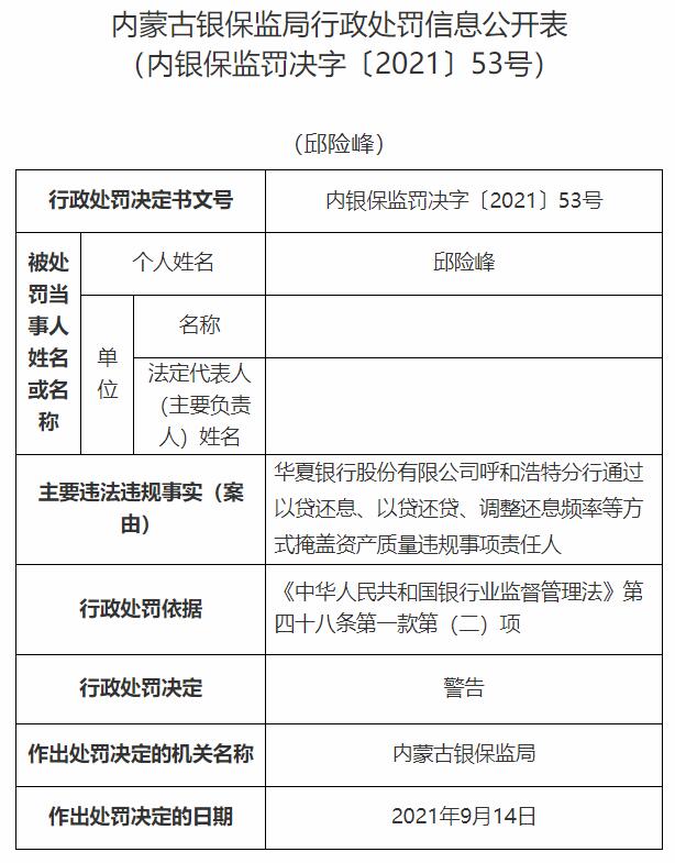 华夏银行呼和浩特分行掩盖资产质量 行长邱险峰被警告