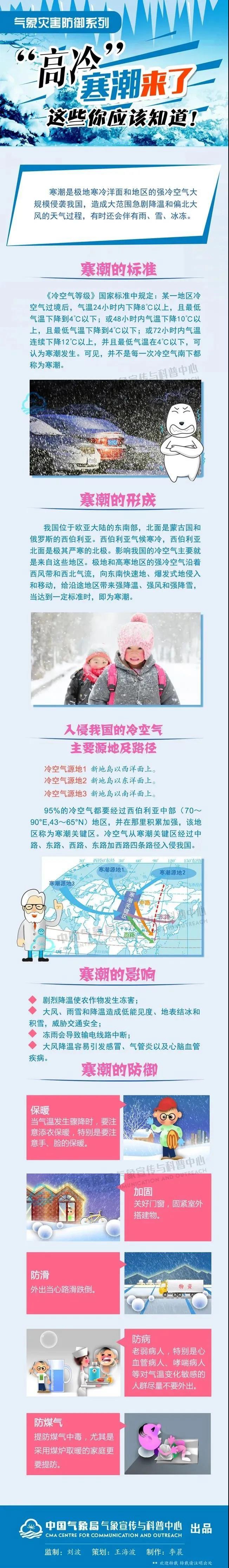 局地降温16℃以上!4日起寒潮将影响我国大部地区