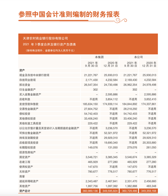 天津农商银行前三季度实现净利润17.11亿元 同比增长2.70%
