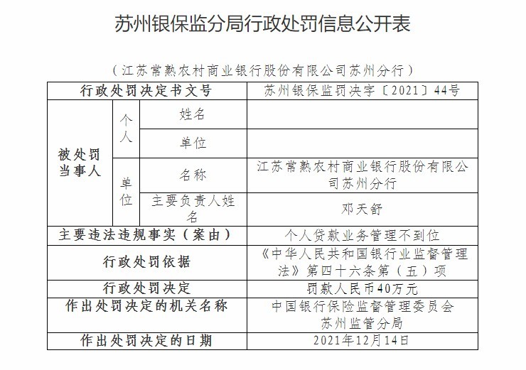 江苏常熟农商银行苏州分行因个人贷款业务管理不到位被罚40万元