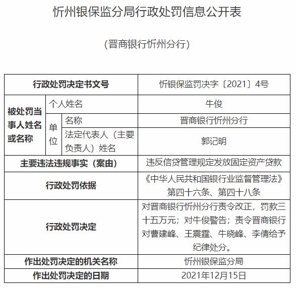 晋商银行忻州分行被罚 违规发放固定资产贷款