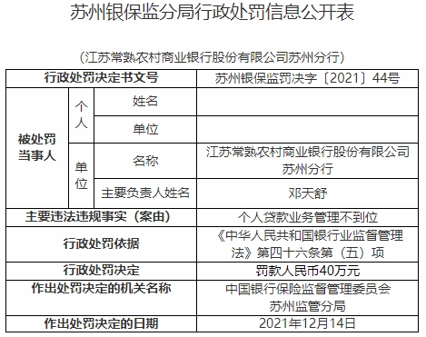 常熟银行苏州分行被罚 个人贷款业务管理不到位