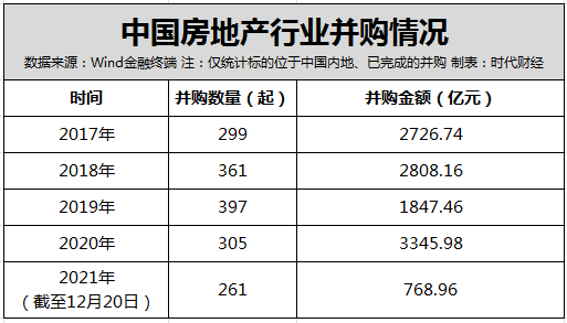 央行、银保监会发文力撑并购出险房企优质项目