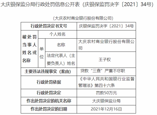 大庆农商行违法被罚50万 贷款三查严重不尽职