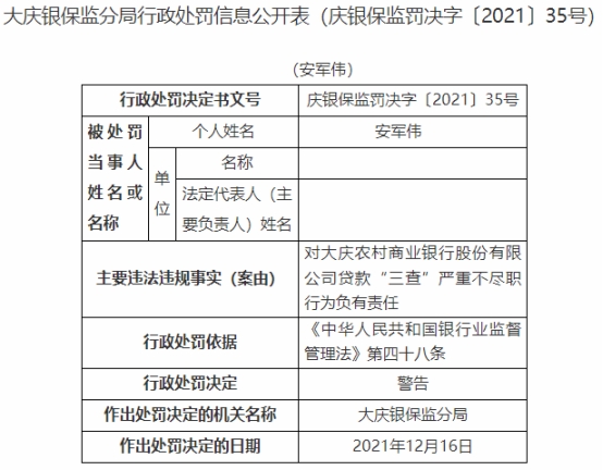 大庆农商行违法被罚50万 贷款三查严重不尽职