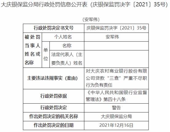 大庆农商行违法被罚50万 贷款三查严重不尽职