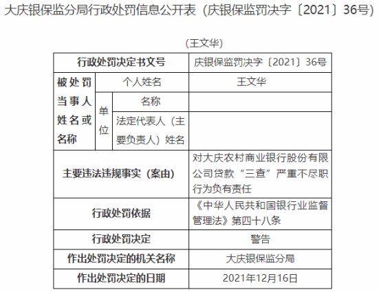 大庆农商行违法被罚50万 贷款三查严重不尽职