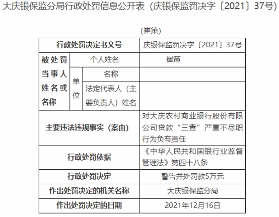 大庆农商行违法被罚50万 贷款三查严重不尽职