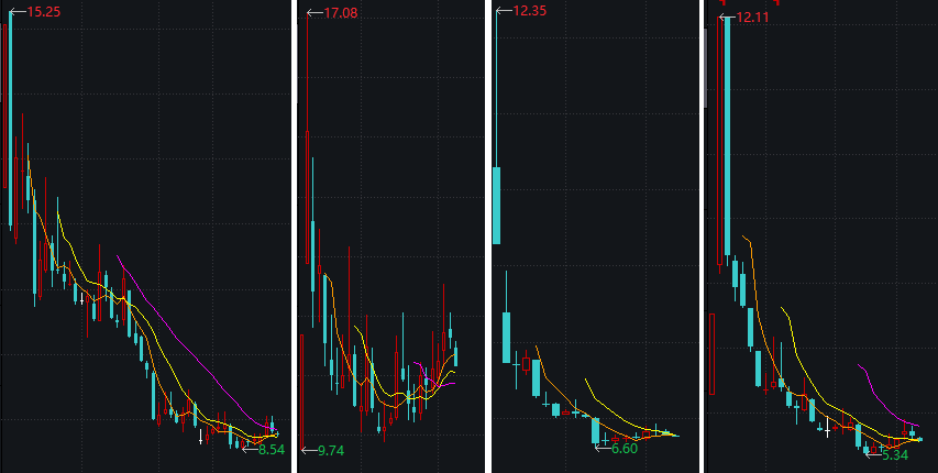 城农商行流年不利：有的上市半年即股价腰斩，有的甚至破净IPO