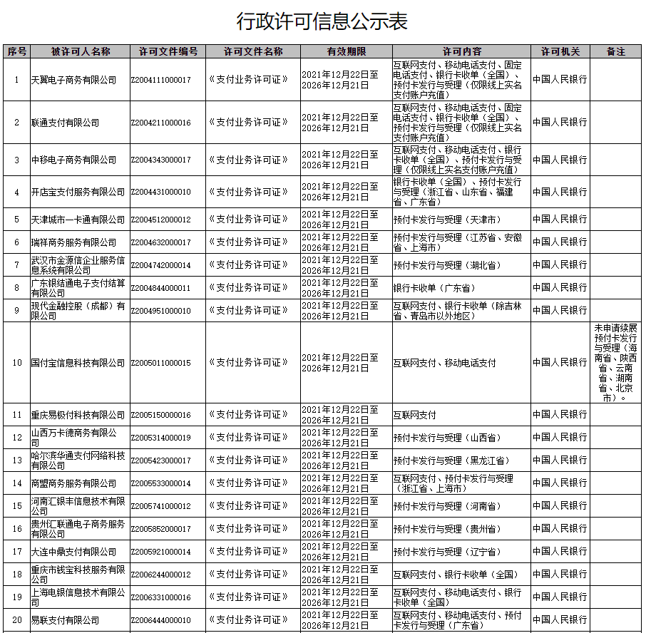 央行：40家第三方支付机构完成续展，6家被中止审查