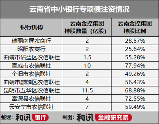 腐败频发背后 云南农信系统怎么了?