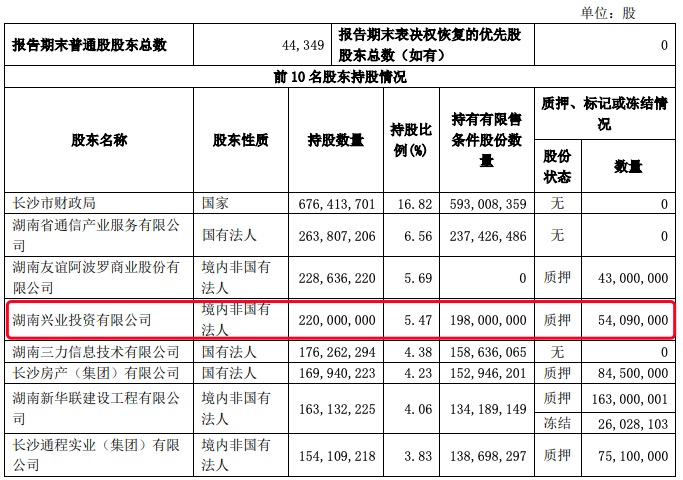 业绩增长难阻股价下滑,长沙银行第四大股东违反减持承诺套现超3100万