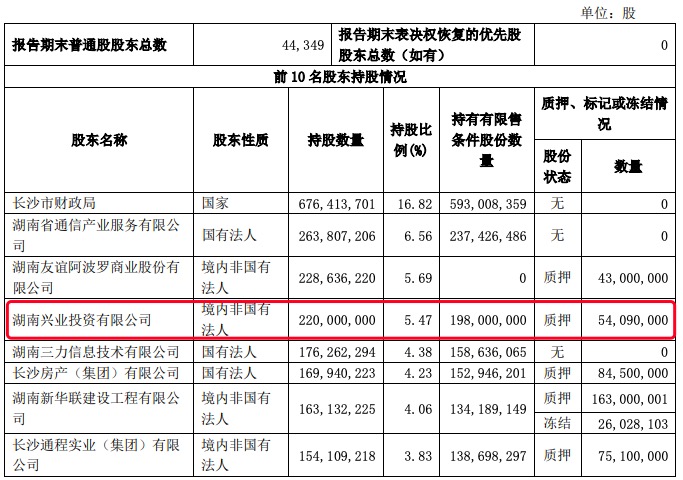 业绩增长难阻股价下滑，长沙银行第四大股东违反减持承诺套现超3100万