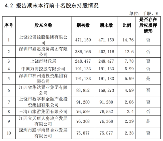 上饶银行青云谱支行违法被罚 个人消费贷款资金被挪用