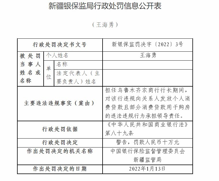 新疆乌鲁木齐农商银行因违规向关系人发放个人消费贷款等被罚150万元