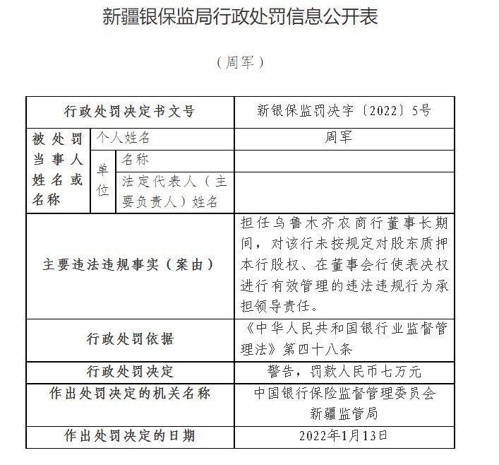 新疆乌鲁木齐农商银行因违规向关系人发放个人消费贷款等被罚150万元