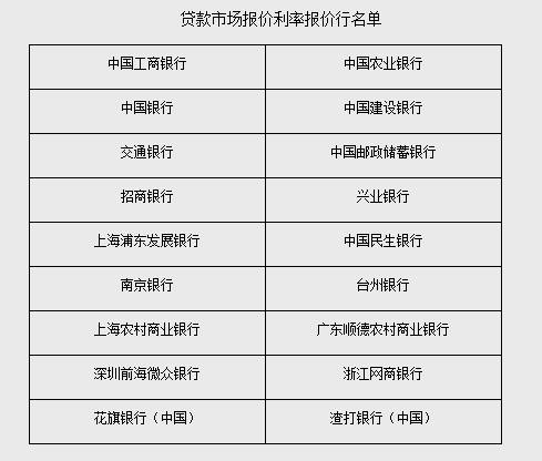 央行:将LPR发布时间由每月20日上午9:30调整为9:15