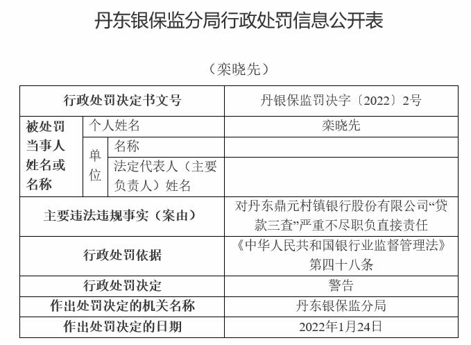 丹东鼎元村镇银行违法被罚 大股东为丹东银行