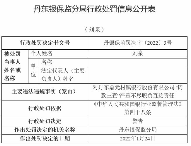 丹东鼎元村镇银行违法被罚 大股东为丹东银行