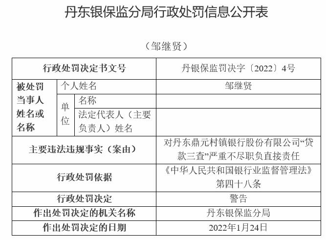 丹东鼎元村镇银行违法被罚 大股东为丹东银行