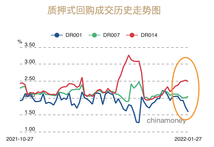 央行延续大额投放流动性!银行间隔夜利率跌至近一月新低 市场预期节后或仍有下行空间