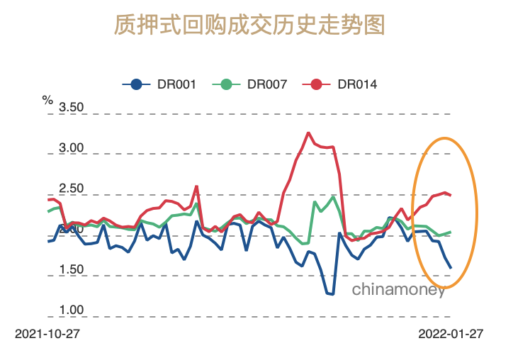 央行延续大额投放流动性！银行间隔夜利率跌至近一月新低 市场预期节后或仍有下行空间