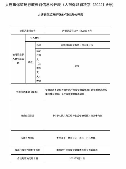 因贷款管理不到位等，吉林银行大连分行被罚120万