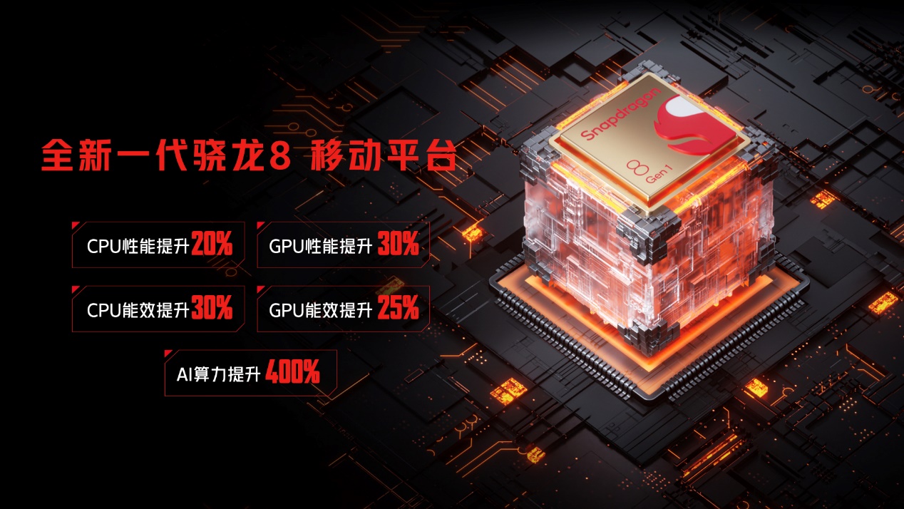 红魔7系列游戏手机正式发布:搭载红芯一号自研芯片、升级版ICE散热系统