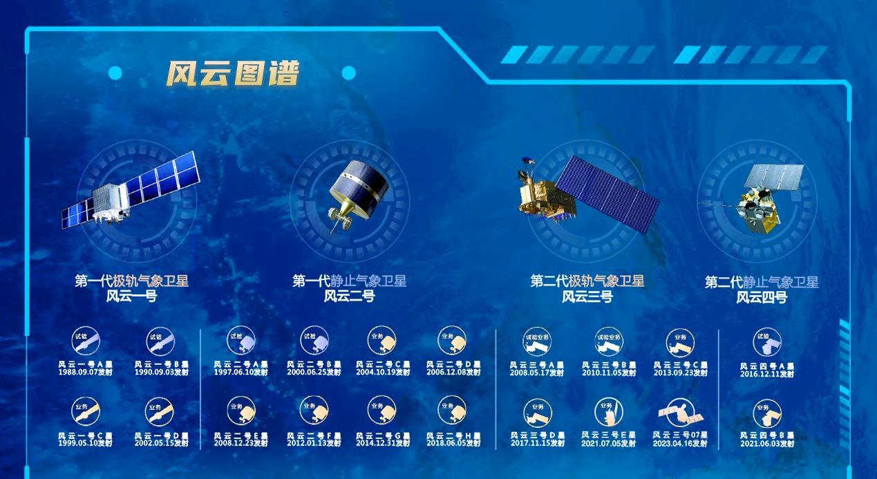 中国风云卫星何以享誉全球?