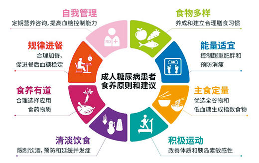 科学控糖,这些食养建议请记下(健康直通车(第112站))